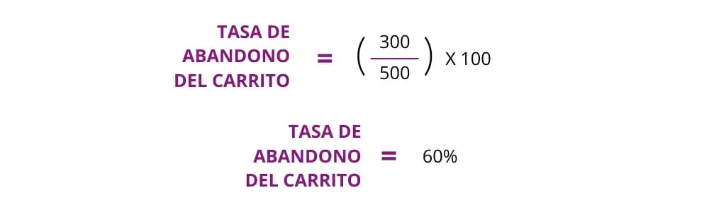 KPIS de ecommerce 