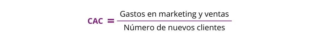 KPIS de ecommerce 