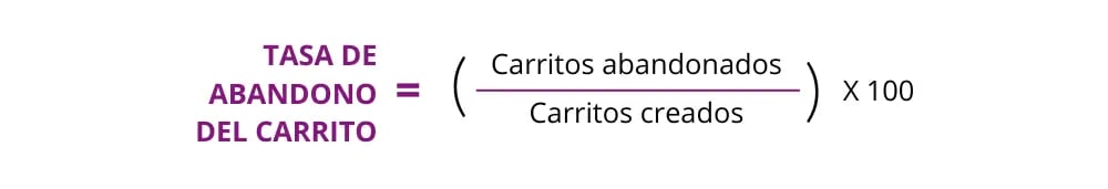 KPIs de ecommerce