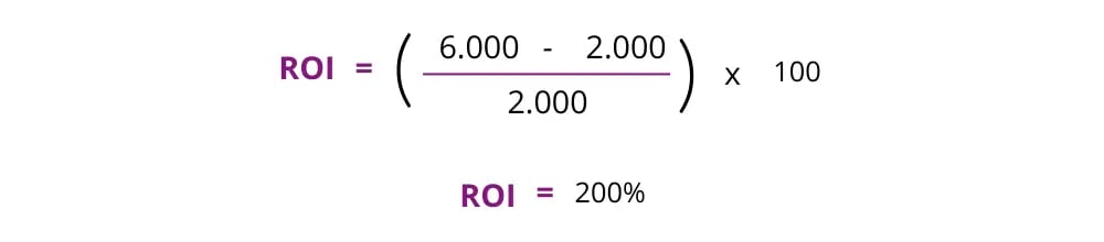 Kpis de ecommerce 