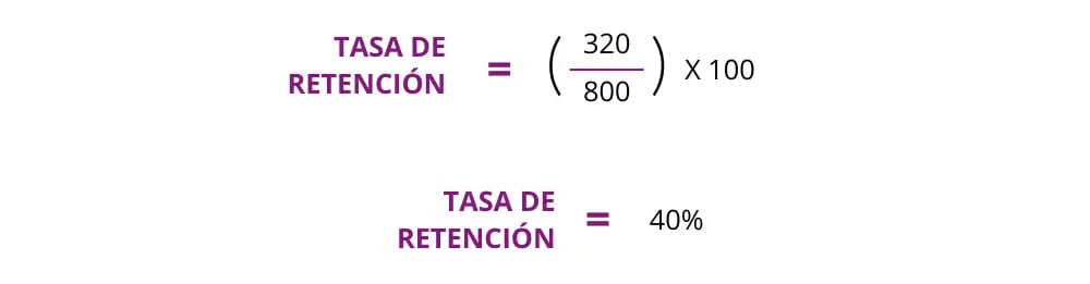 Kpis de ecommerce