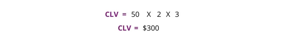 Kpis de ecommerce