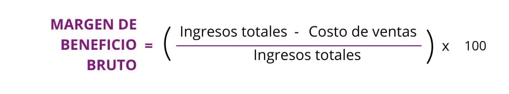 KPIS de ecommerce