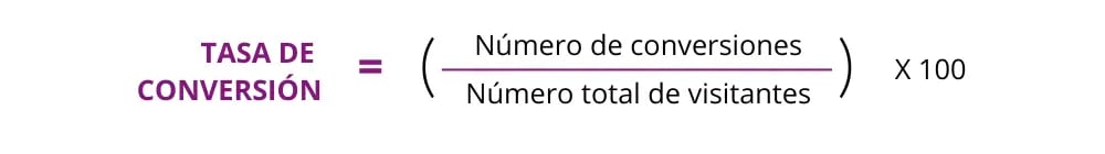 Indicadores de captacion de clientes