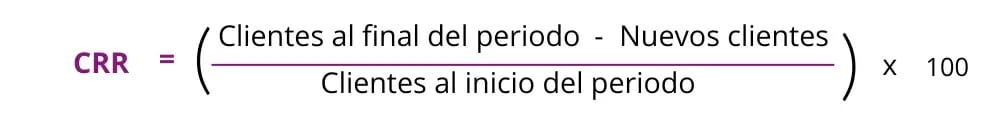 indicadores de atencion al cliente