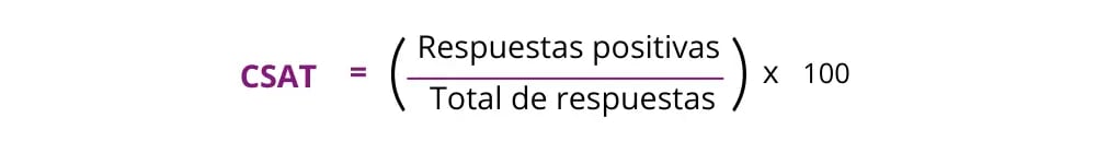 indicadores de atencion al cliente