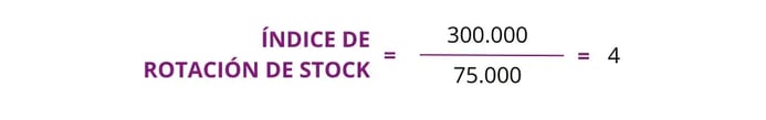 indice de rotacion de stock 