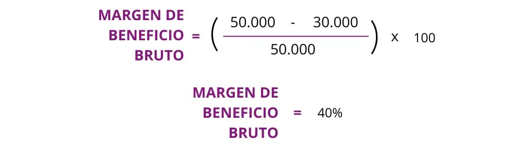 kpis de ecommerce